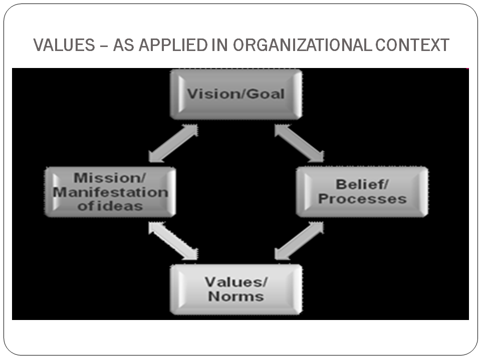 organization-development-2
