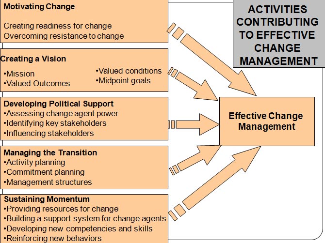 organization-development-3